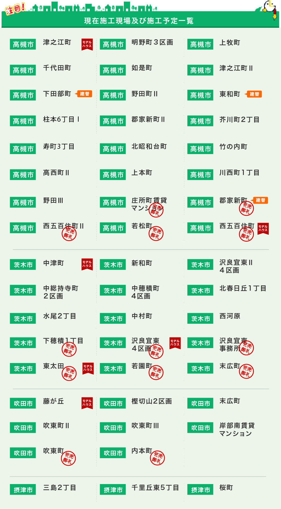 現在施工現場及び施工予定一覧