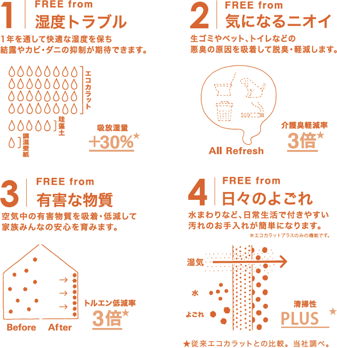 エコカラット