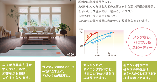 ガス温水床暖房ヌック