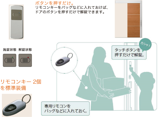 システムキー