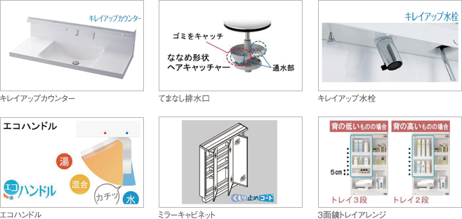 lixilの洗面化粧台 設備仕様