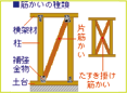 筋交い工事